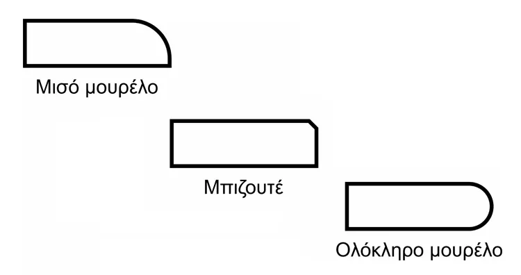 Διαμόρφωση Σοκόρα